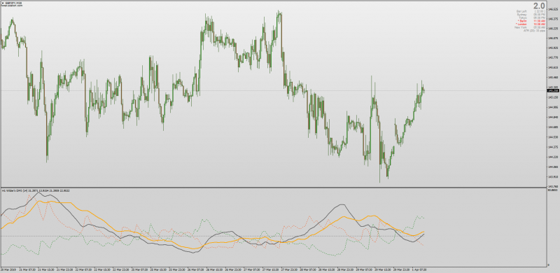 Wilders DMI Book indicator for MT4.png