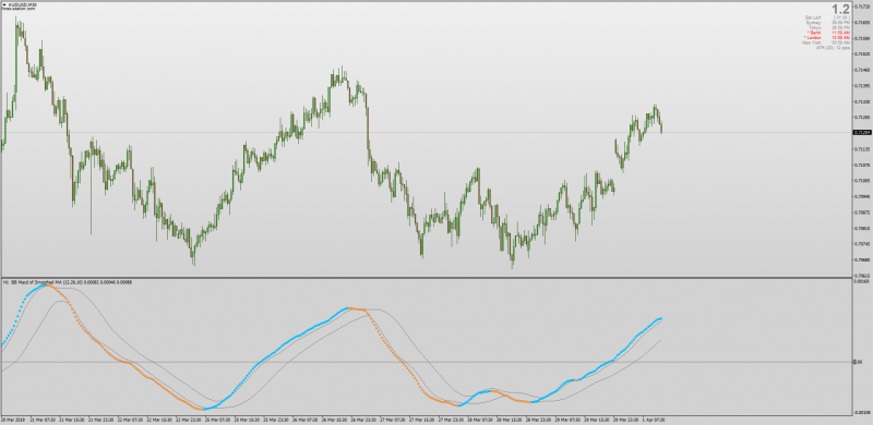 BB MACD Averages indicator MT4.png