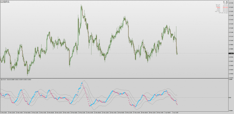 DPO Detrend Price Oscillator Dots MT4.png