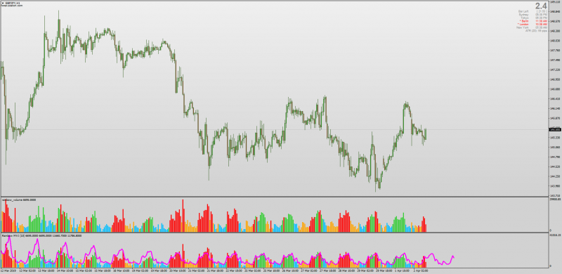 Rainbow Volume Bars with Marney Volume indicator MT4.png