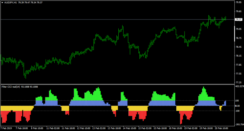 Filter CCI Real MT4 Histo.png