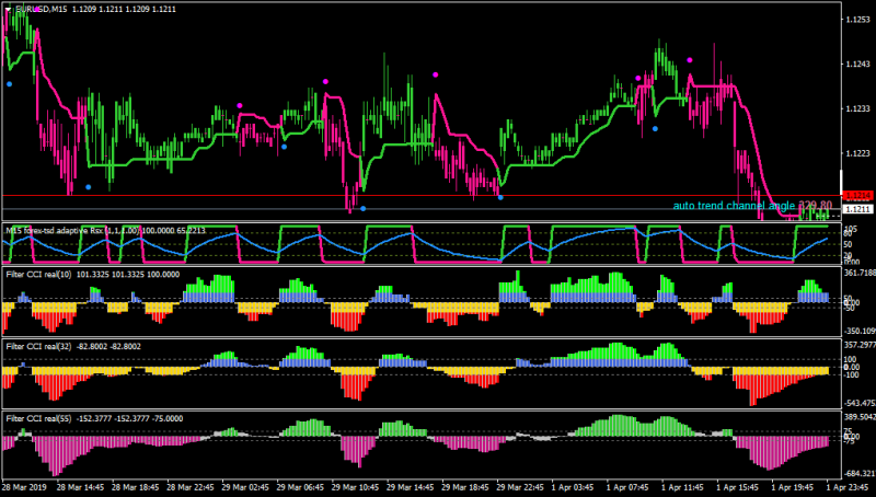 Filter CCI Real MT4 Histo 2.png