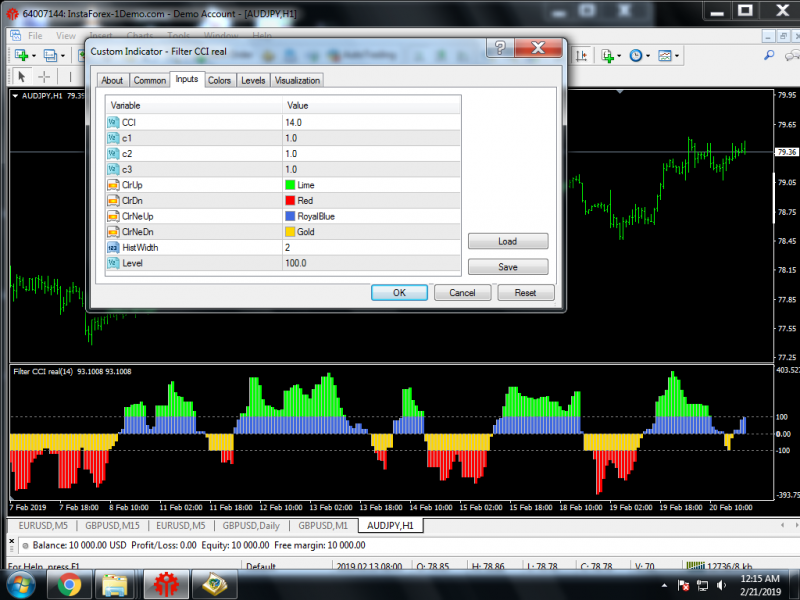 Filter CCI Real MT4 Histo 3.png