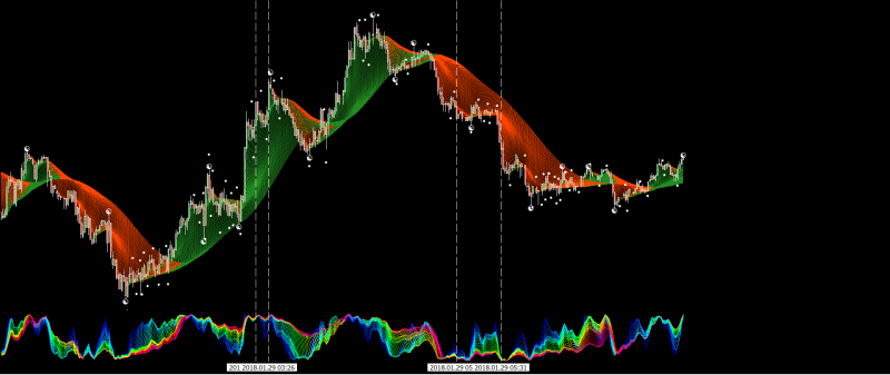 Rainbow Stochastic for MT4.png