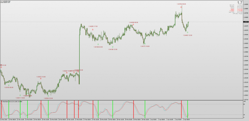 istock Stochastic on chart labels arrows MT4.png