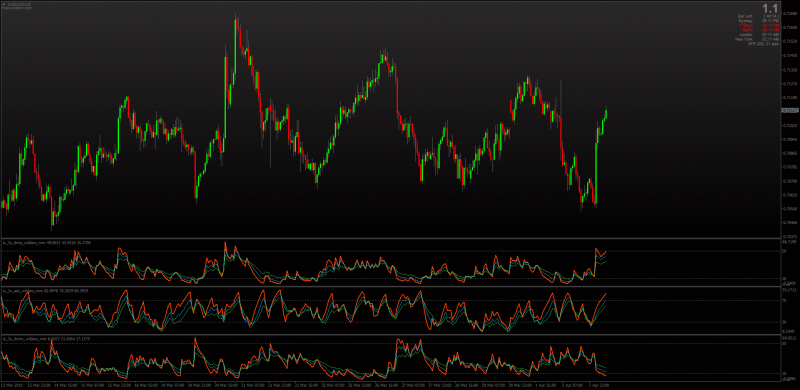 TC 3x DMI ADX Wilders indicators MT4.png