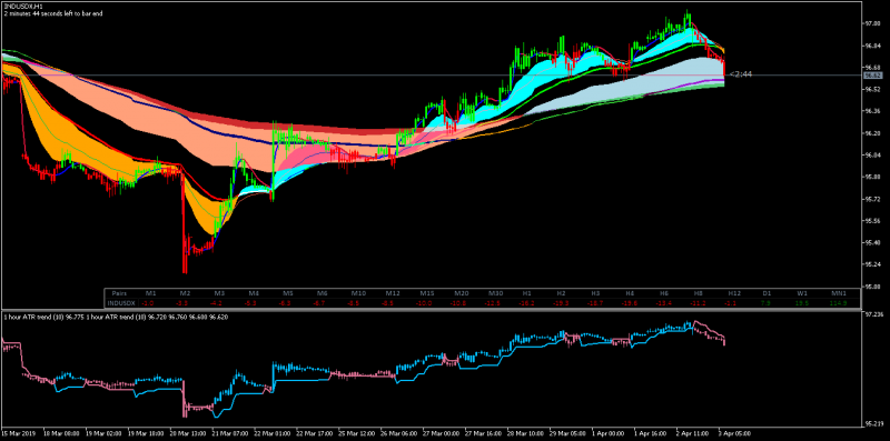 moving averages atr.png