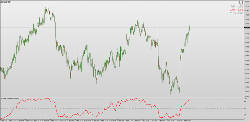 Range Oscillator indicator MT4.png