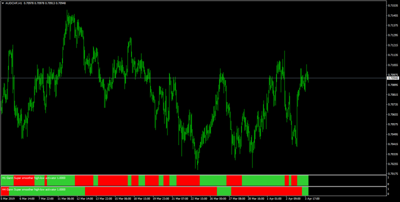 gann avgs histo.png