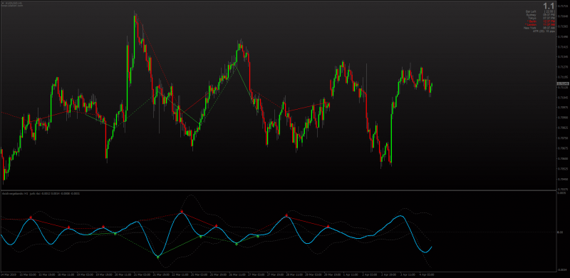 Jurik RBCI Bands with Divergence for MT4.png