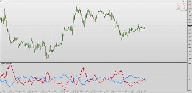 T3 VHF Adaptive iTrend Alerts Arrows for MT4.png