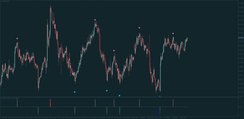 ForexMT4Systems_Cycle.png