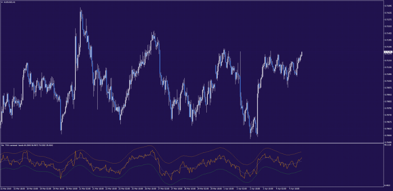 RSI TMA Centered Bands for MT4.png