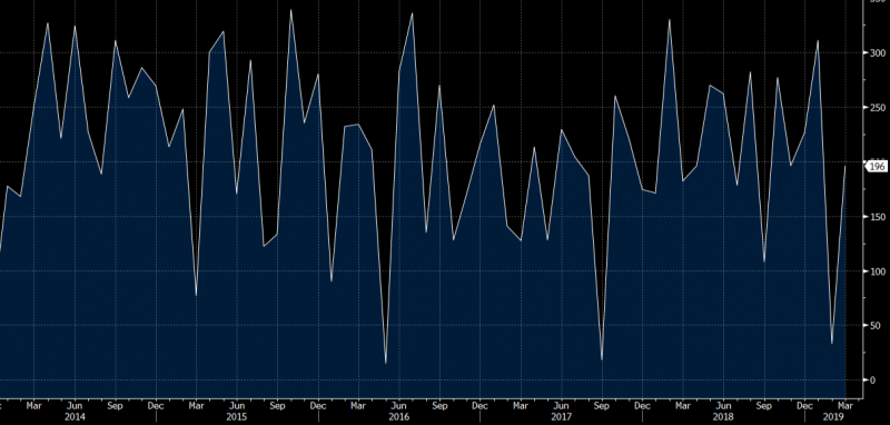 nonfarm-payrolls-chart-march-2019.png