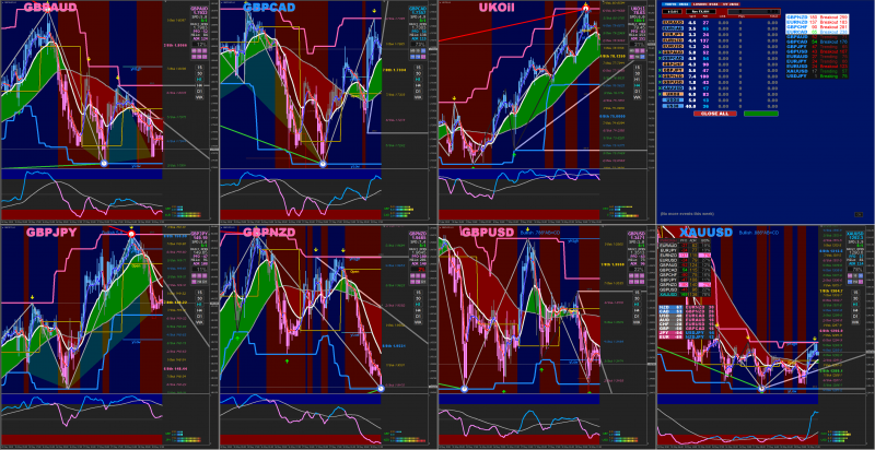 Xard Forex Workspace One.png