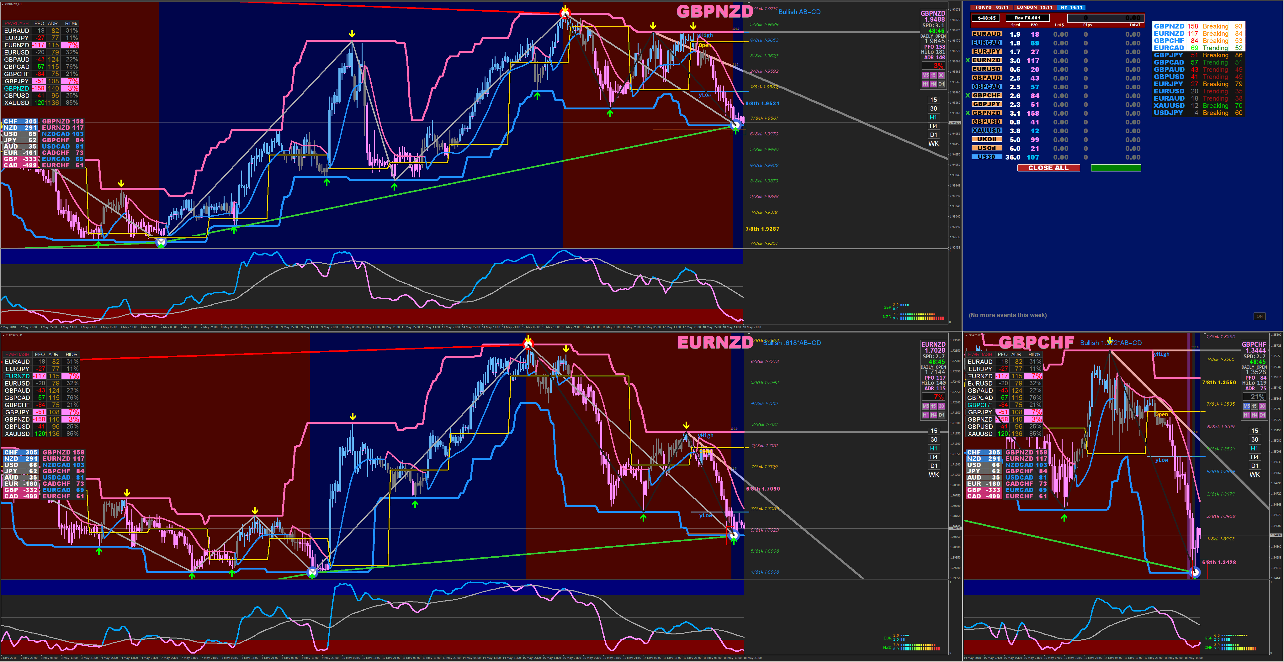 XARD - Simple Trend Following Trading System - Page 22