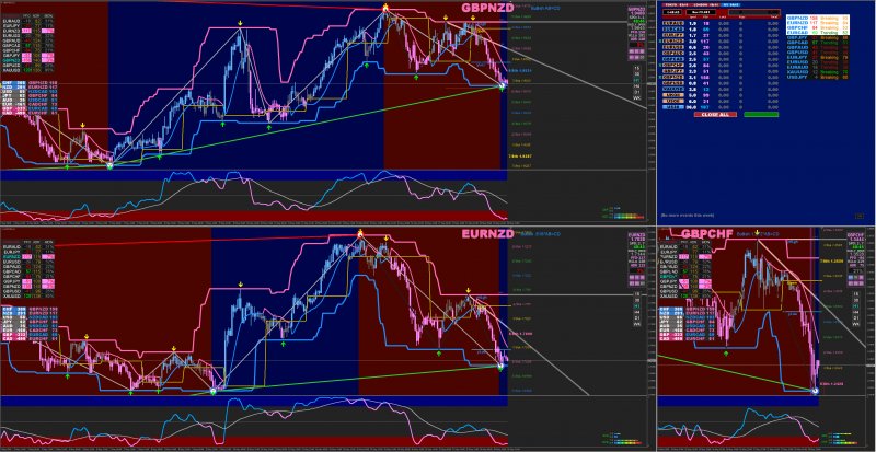 Xard Forex Workspace Two.png