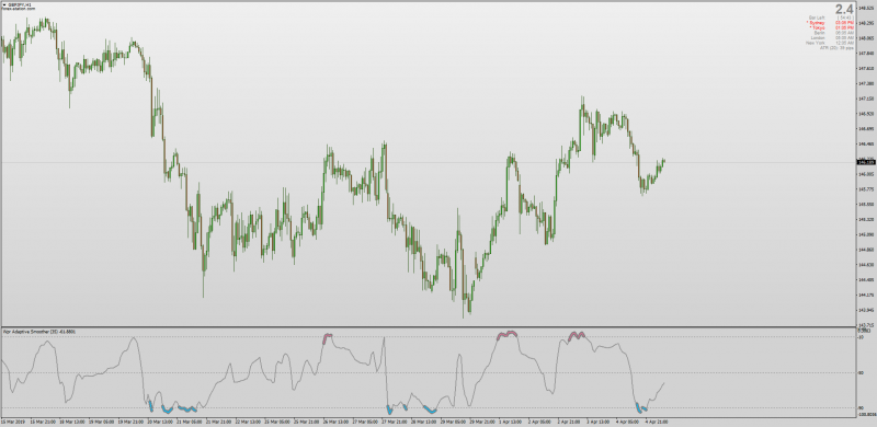 WPR Williams Percent Range Adaptive Smoother with shadows for MT4.png