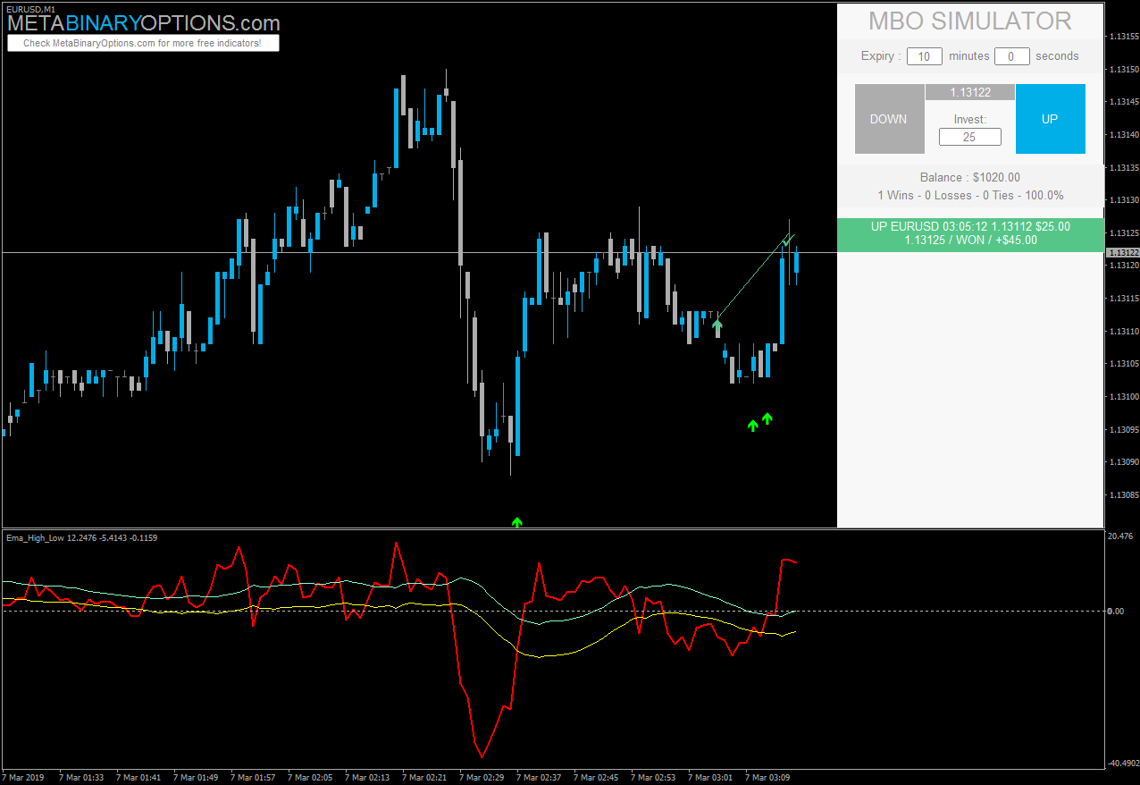 binary options arrow indicator