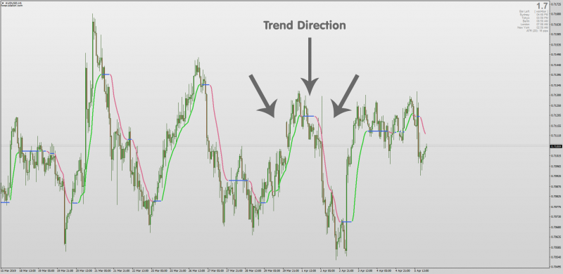 Variable Moving Average TradingView MT4.png