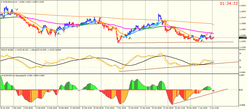 EURUSDmicroH4.png