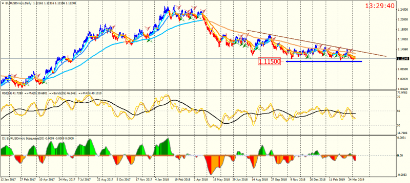 EURUSDmicroDaily.png