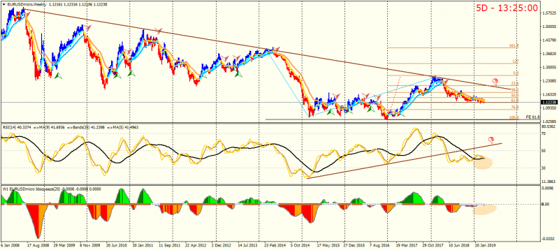 EURUSDmicroWeekly.png