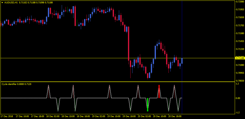 Kellys Cycle Identifier Indicator MT4.png