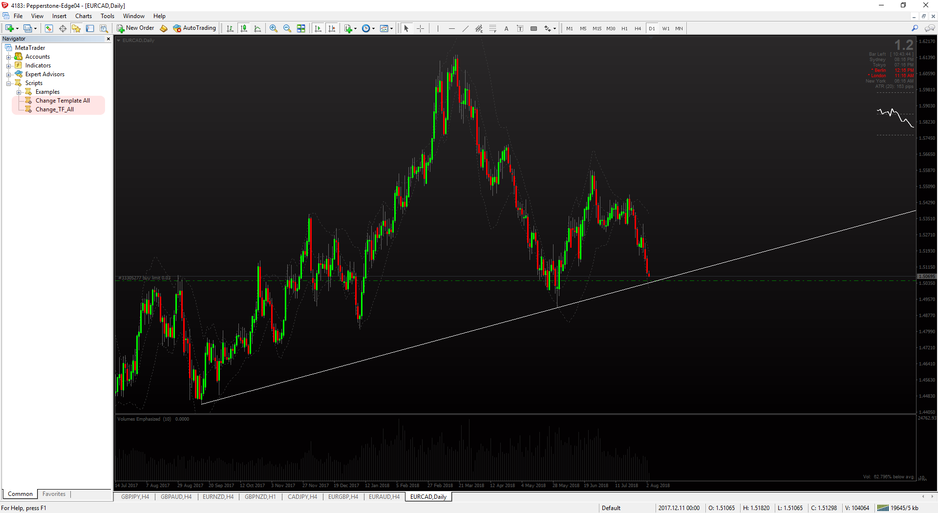 MT4 Scripts to change All Chart Timeframes, Close All ...