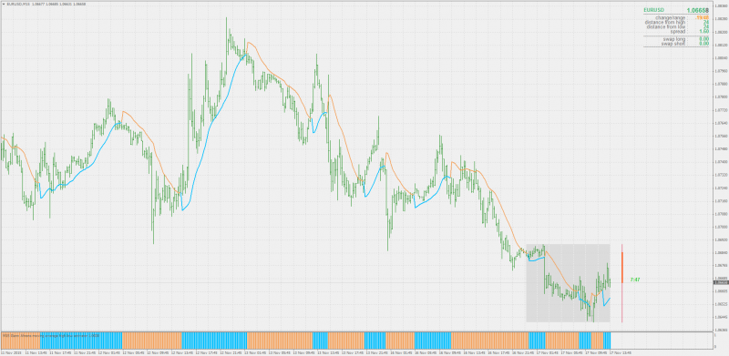 gann_hl_activator_averages_histo.png