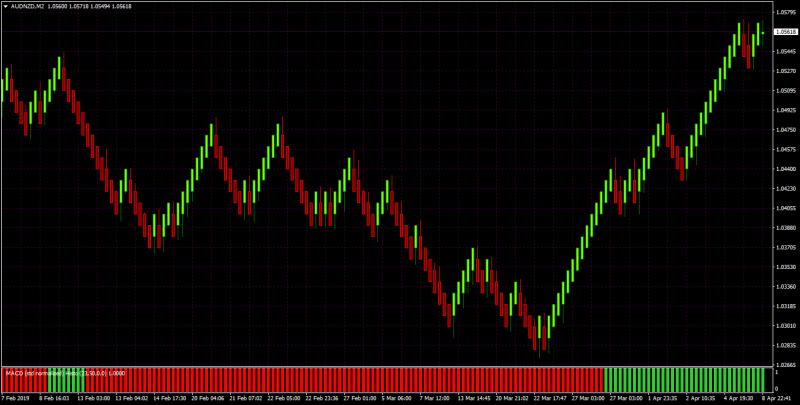 MACD STD NORM HISTO.png