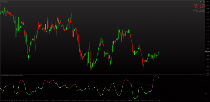 DSL Choppiness Index for MT4 2019.png