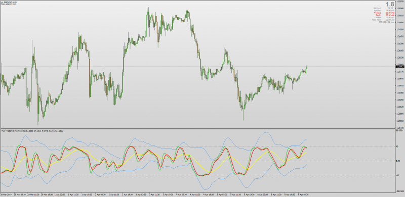 TDI Smoothed WPR for MT4.png