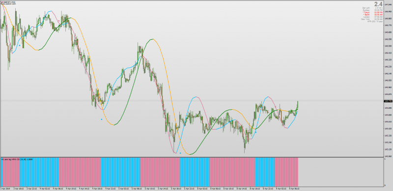 Zero Lag Hull CD On Chart and Histogram for MT4.png