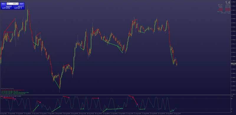 The best Stochastic Divergence indicator for MT4.png