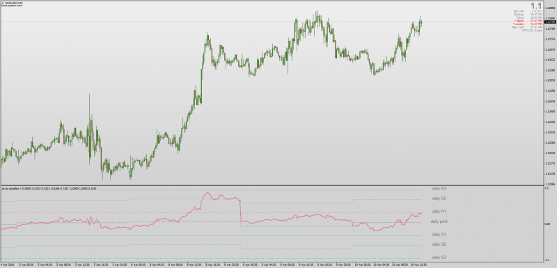 Pivot Points Oscillator for MT4.png