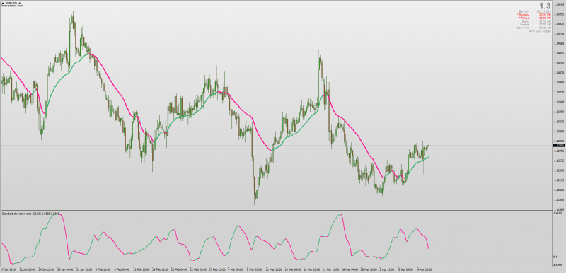 Standard Deviation Ratio no repaint for MT4.png