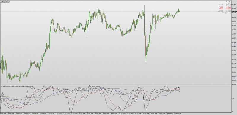 Williams %R MTF (Multi Time Frame).png