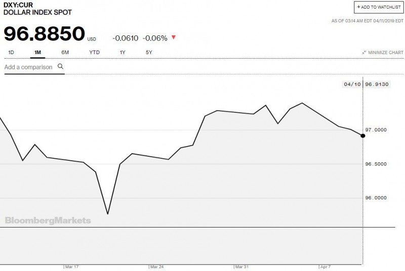 usd-index-spot-april-11-2019.jpg