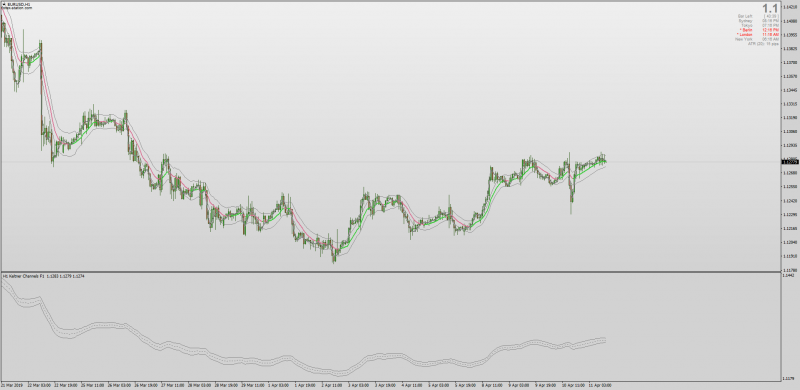 Keltner Channels F1 Multi time frame MTF for MT4.png