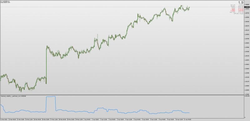 Parkinsons Historical Volatility indicator MT4.png