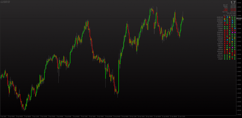 Trend Trading Dashboard All Pairs Lawgirls MT4.png