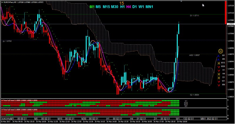 Dragon MT4 variety of indicators & template 1.jpg