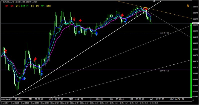 Dragon MT4 variety of indicators & template 3.jpg