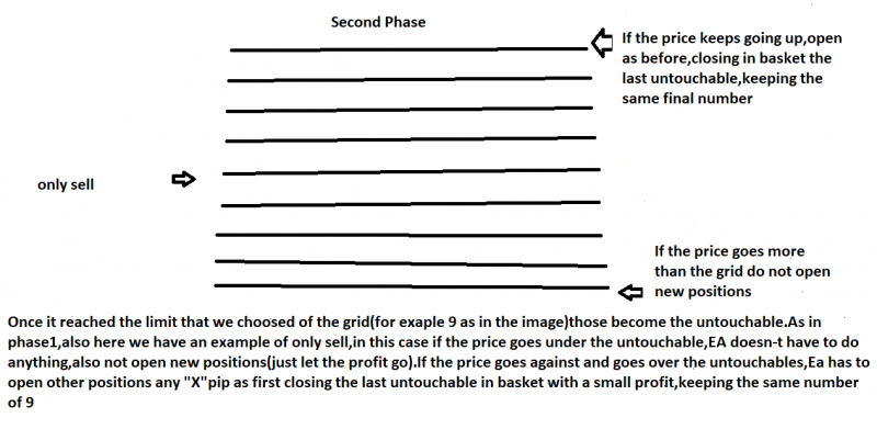 Second Phase EA MT4.png