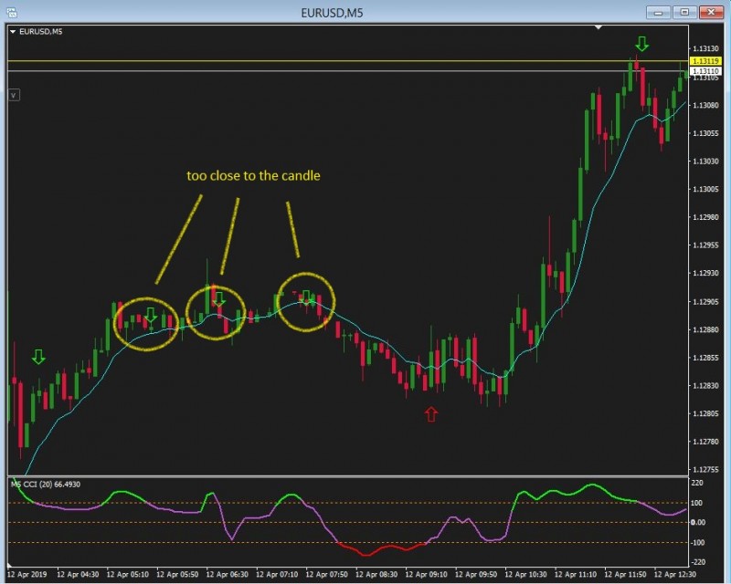 eurusd_cci.JPG