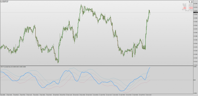 Detrend Price Oscillator DPO T3 Smoothed ATR Channels MTF for MT4.png