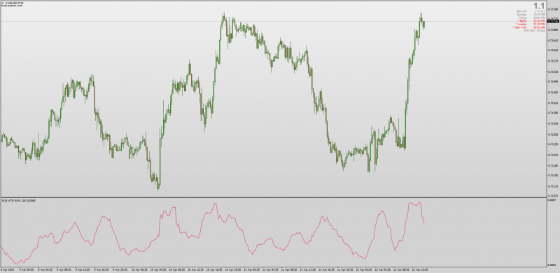 ATR Averages MTF Multi Time Frame MT4.png