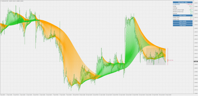 Moving Averages Rainbow indicator MT4.png