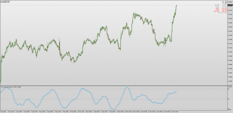 Dynamic Trader Oscillator DTOSC Multi Symbol and MTF MT4.png